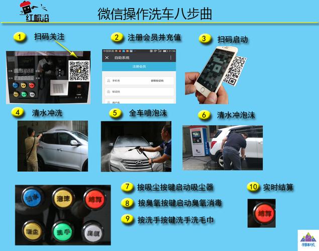 自助投币刷卡洗车机微信远程刷车器小区油站商用自动洗车机  产品参数