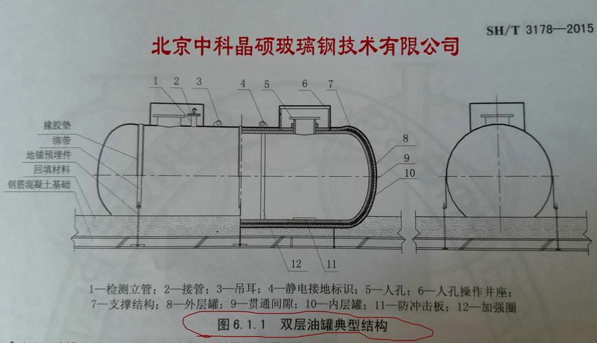 玻璃钢复合双层油罐ff