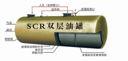 双层油罐